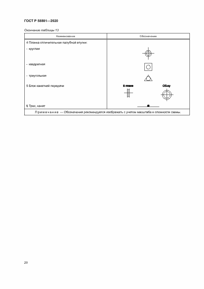 Страница 23 ГОСТ Р 58881-2020