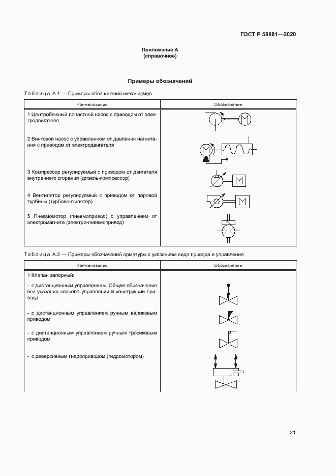 Страница 24 ГОСТ Р 58881-2020