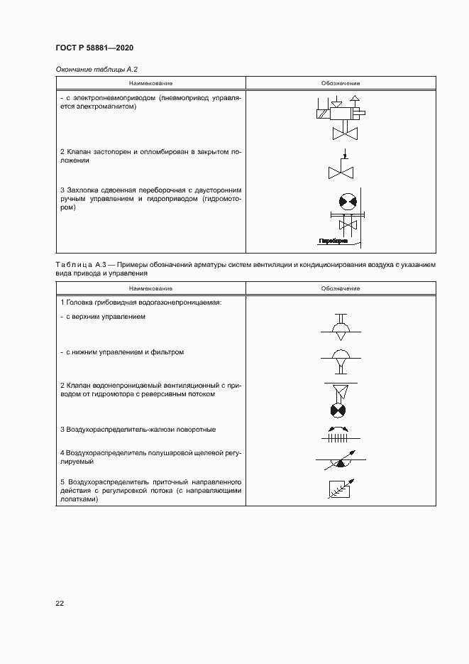 Страница 25 ГОСТ Р 58881-2020