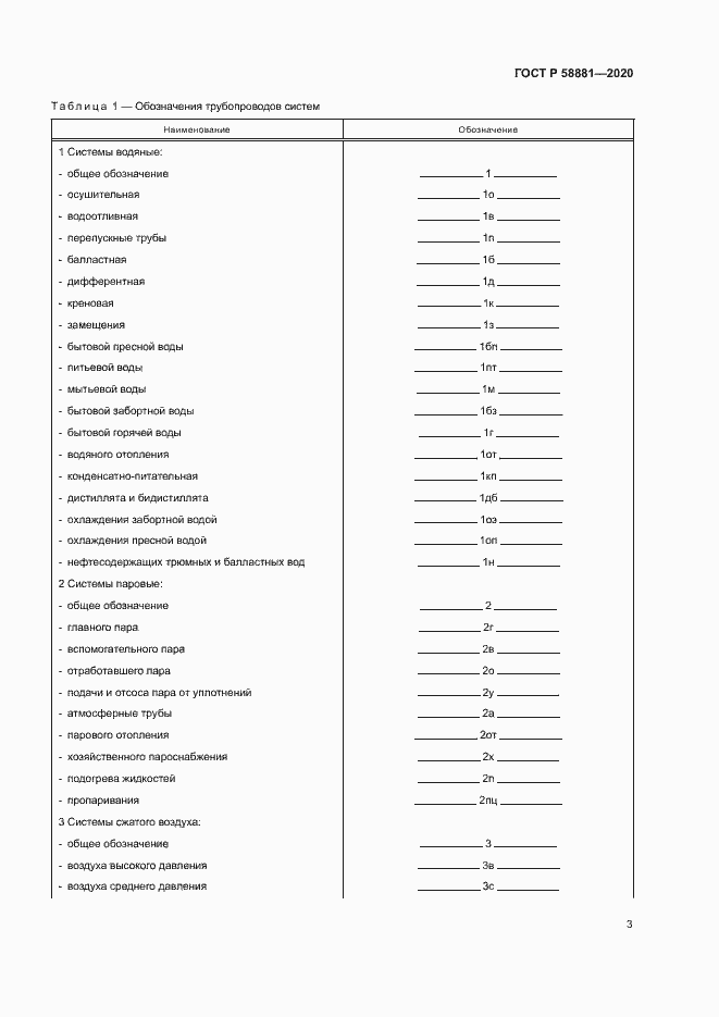Страница 6 ГОСТ Р 58881-2020