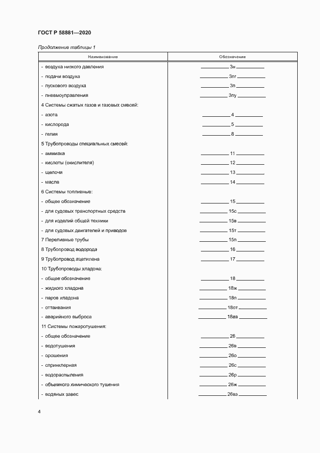 Страница 7 ГОСТ Р 58881-2020