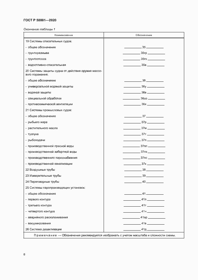 Страница 9 ГОСТ Р 58881-2020
