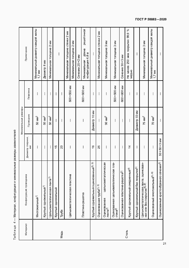 Страница 24 ГОСТ Р 58882-2020
