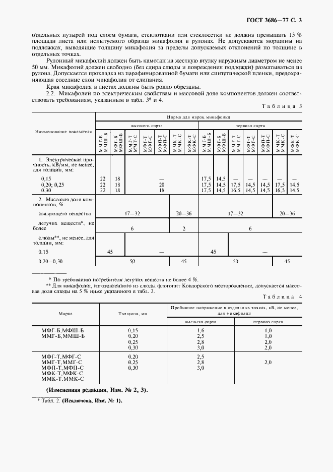 Страница 4 ГОСТ 3686-77