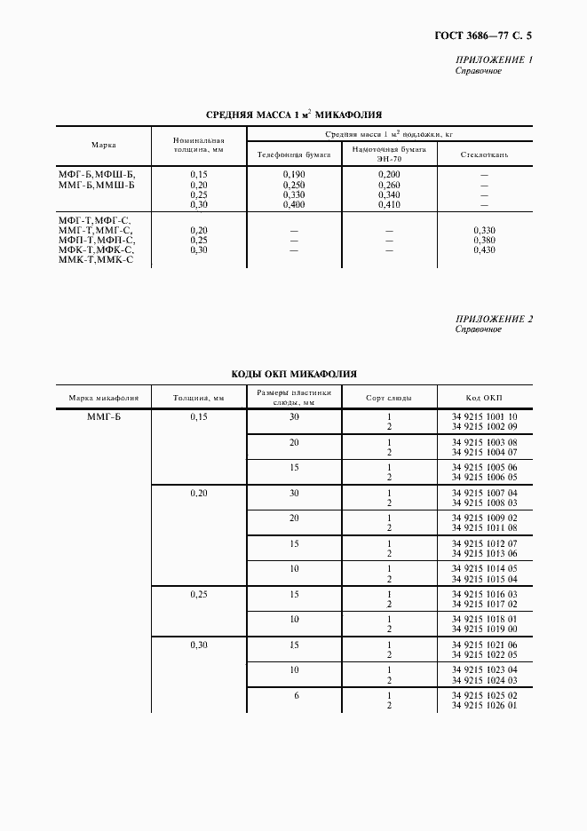 Страница 6 ГОСТ 3686-77