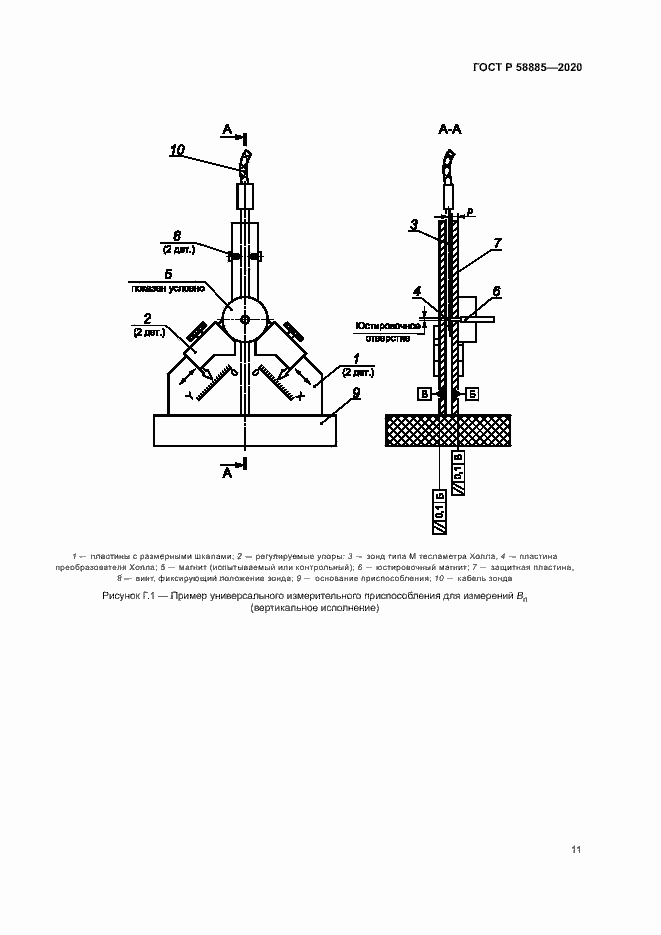Страница 15 ГОСТ Р 58885-2020