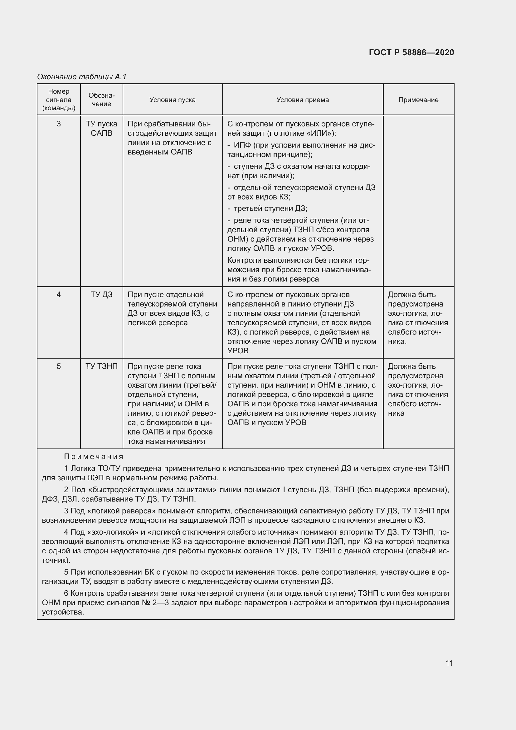 Страница 15 ГОСТ Р 58886-2020