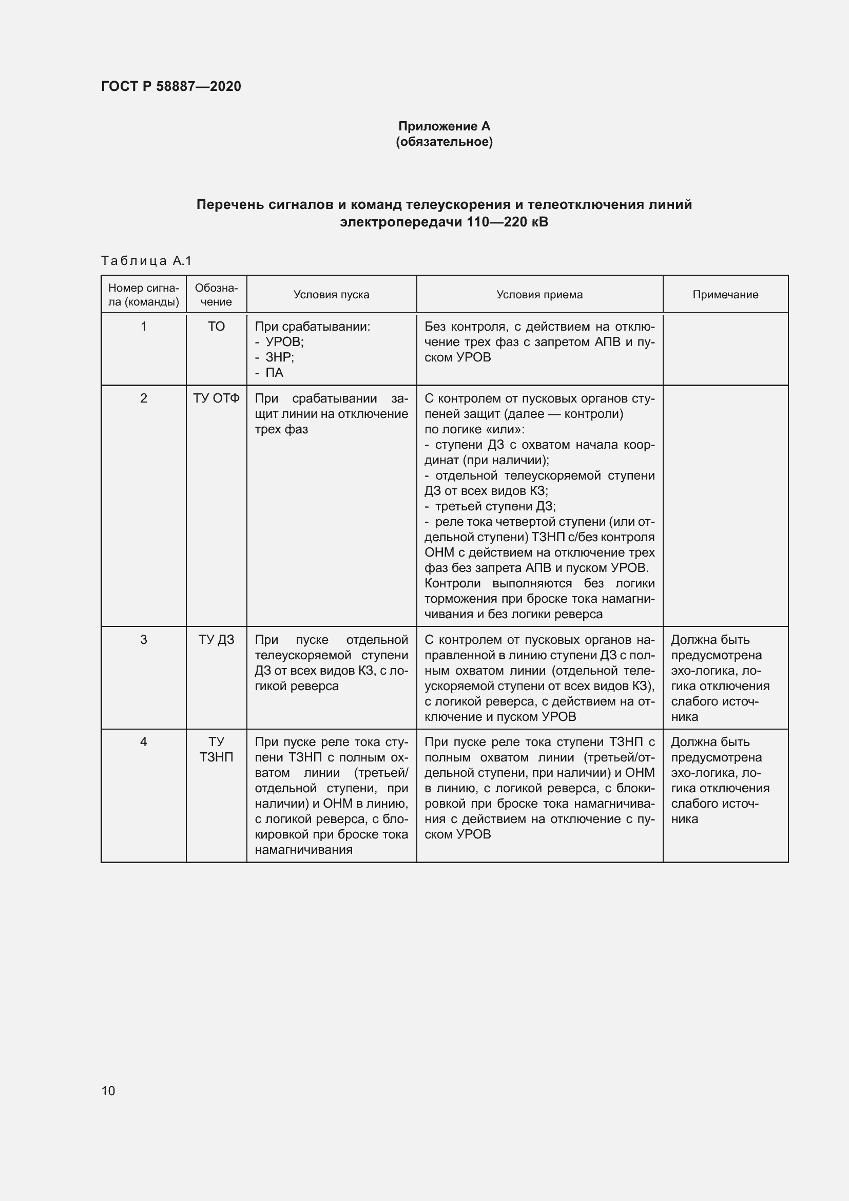 Страница 14 ГОСТ Р 58887-2020