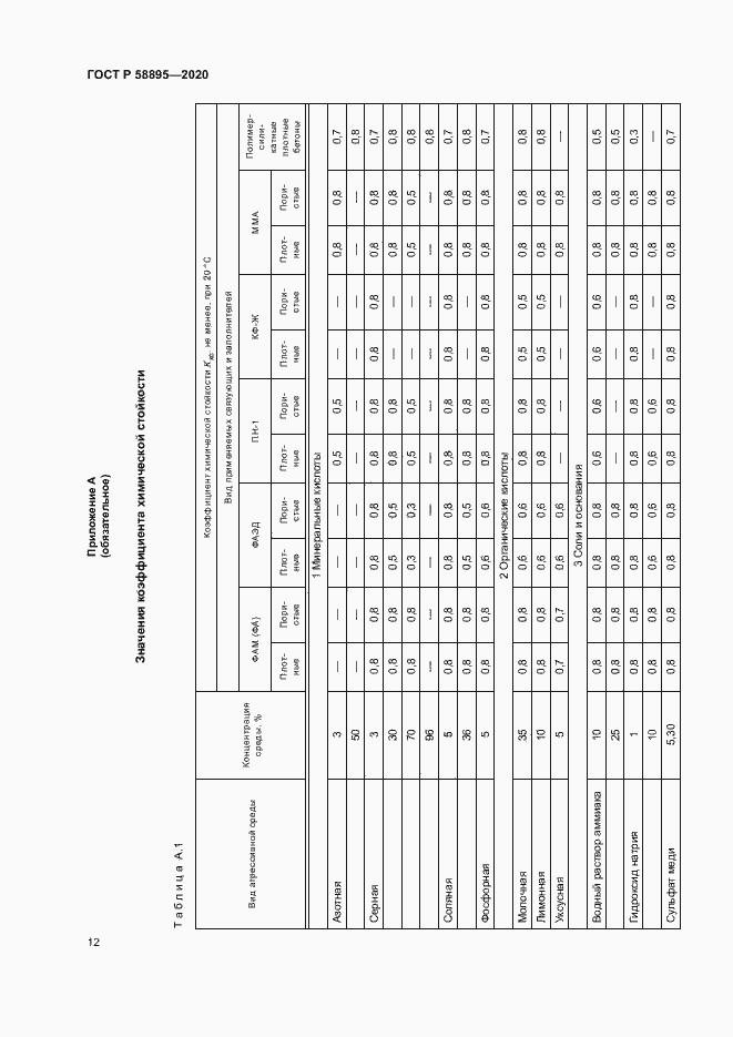 Страница 15 ГОСТ Р 58895-2020