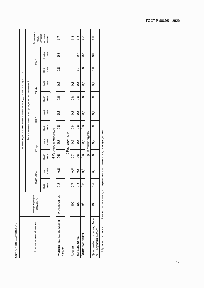 Страница 16 ГОСТ Р 58895-2020