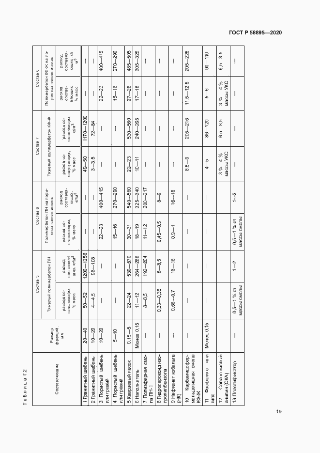 Страница 22 ГОСТ Р 58895-2020