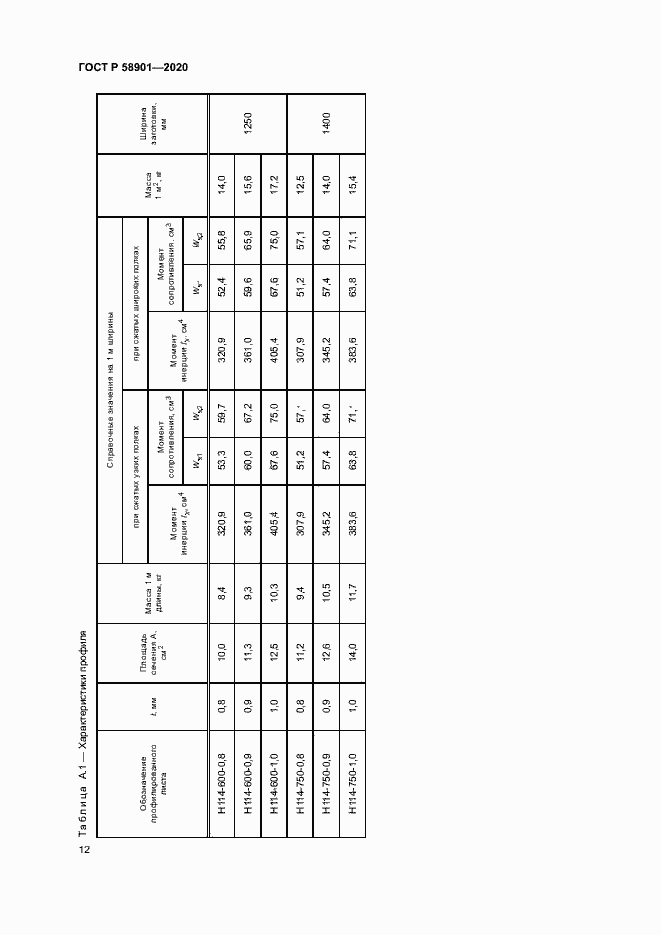 Страница 16 ГОСТ Р 58901-2020