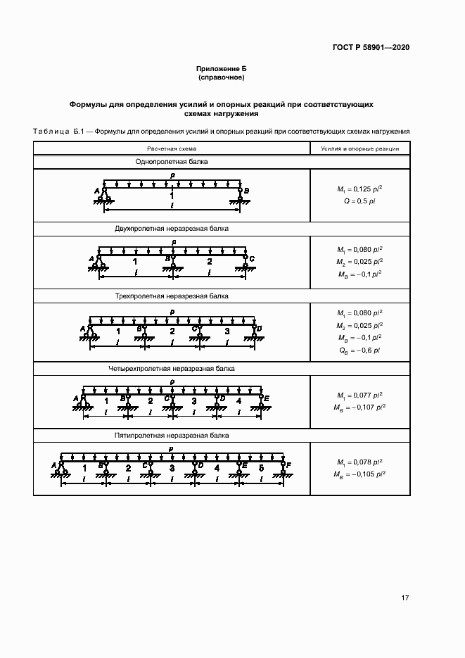 Страница 21 ГОСТ Р 58901-2020