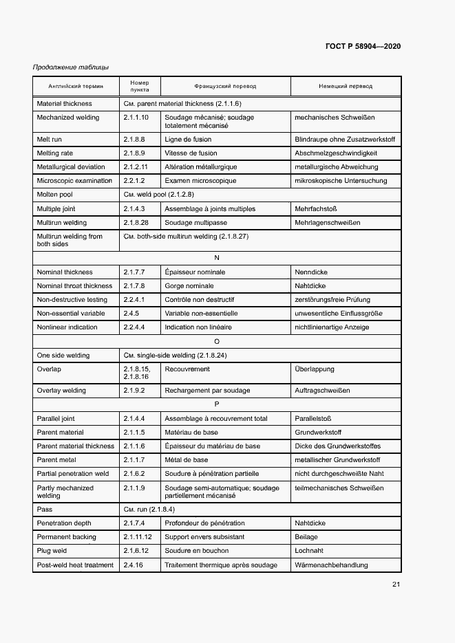Страница 25 ГОСТ Р 58904-2020