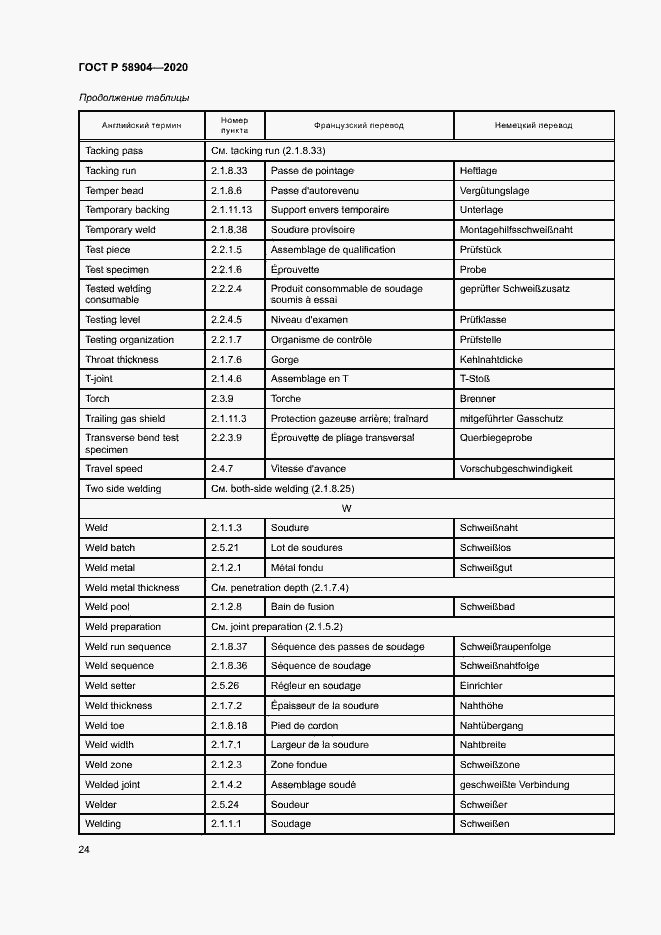 Страница 28 ГОСТ Р 58904-2020