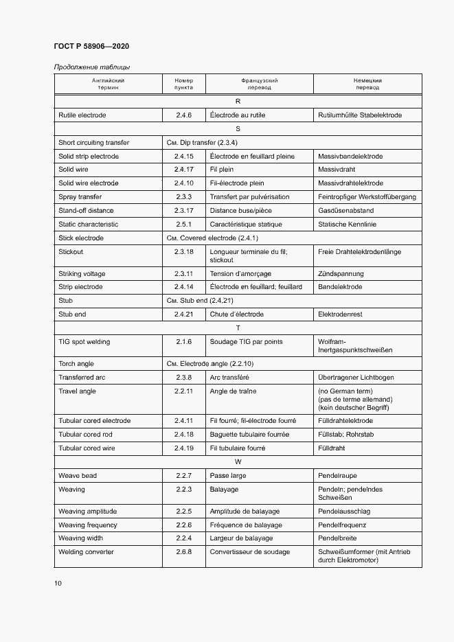 Страница 14 ГОСТ Р 58906-2020