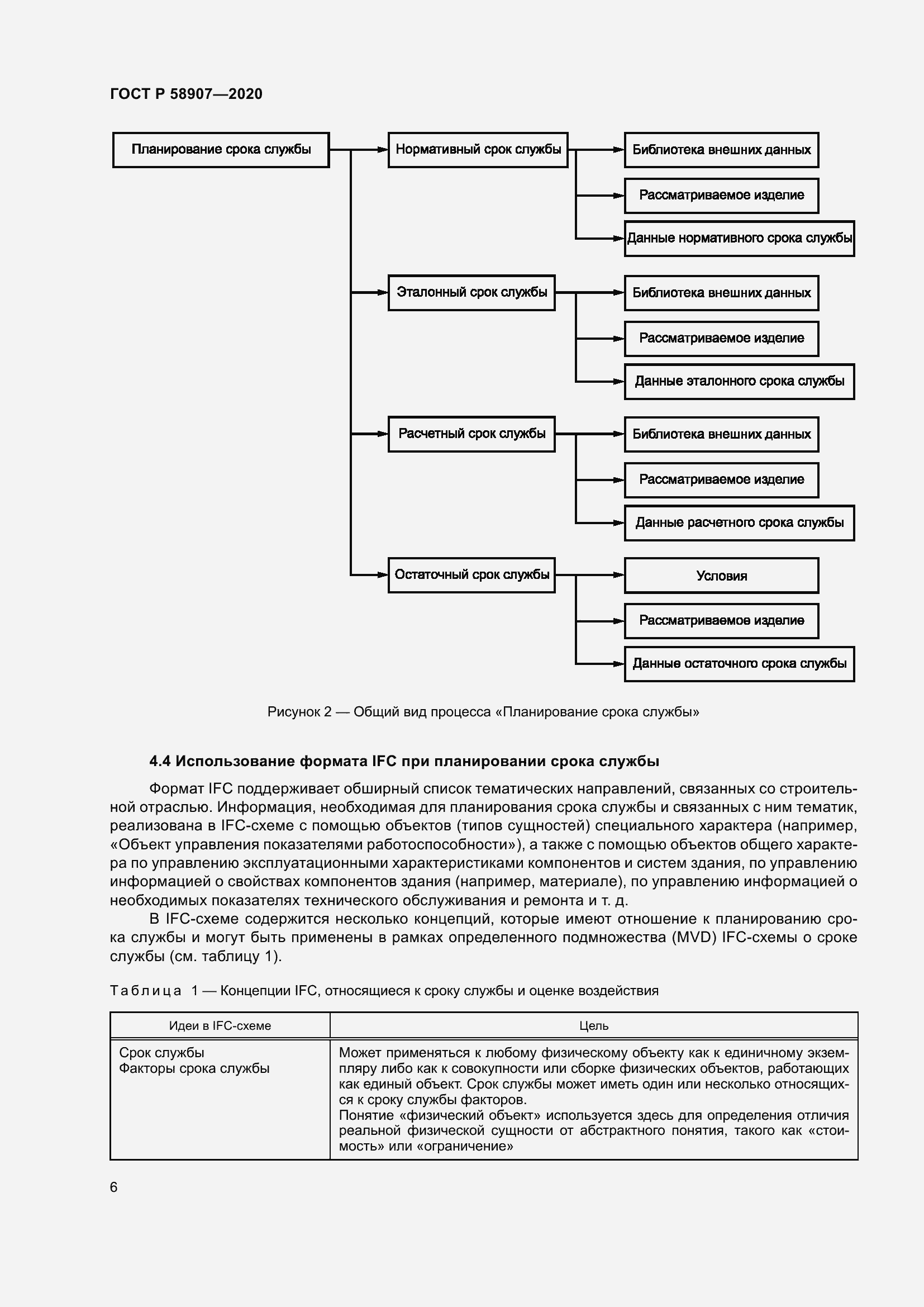 Страница 10 ГОСТ Р 58907-2020