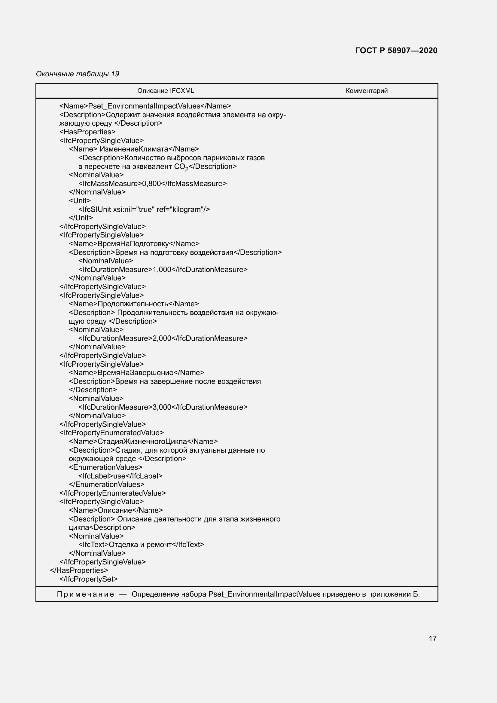 Страница 21 ГОСТ Р 58907-2020