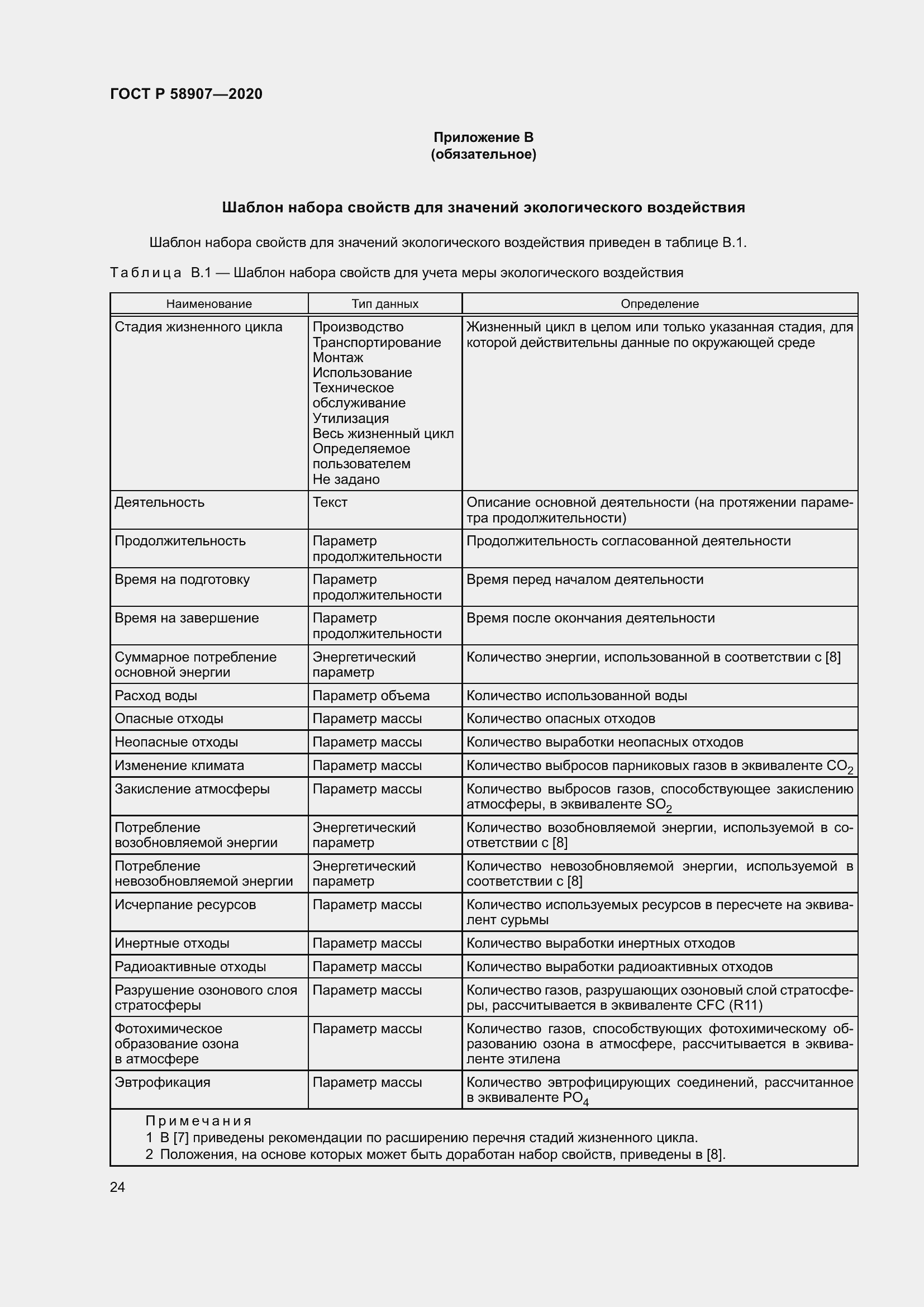Страница 28 ГОСТ Р 58907-2020