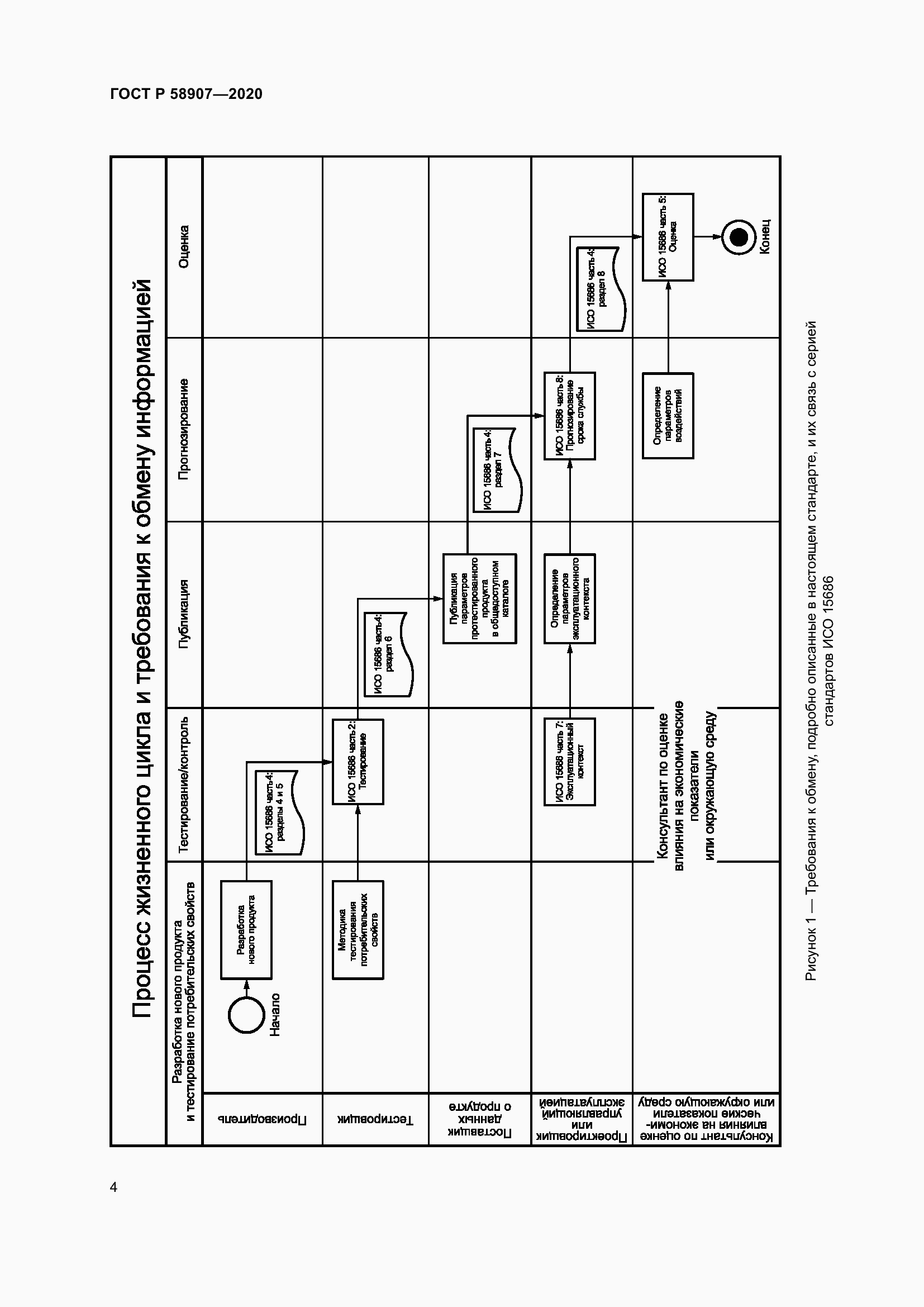 Страница 8 ГОСТ Р 58907-2020