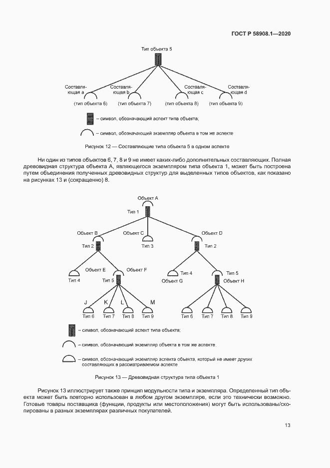 Страница 19 ГОСТ Р 58908.1-2020