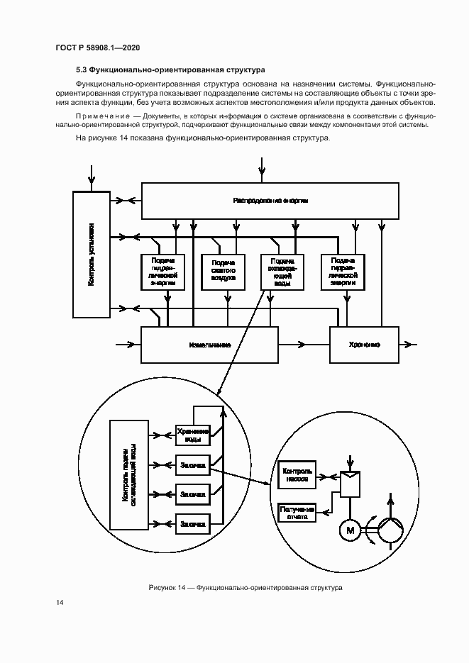 Страница 20 ГОСТ Р 58908.1-2020