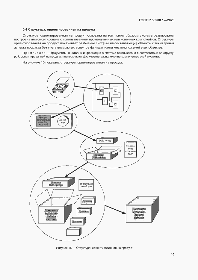 Страница 21 ГОСТ Р 58908.1-2020