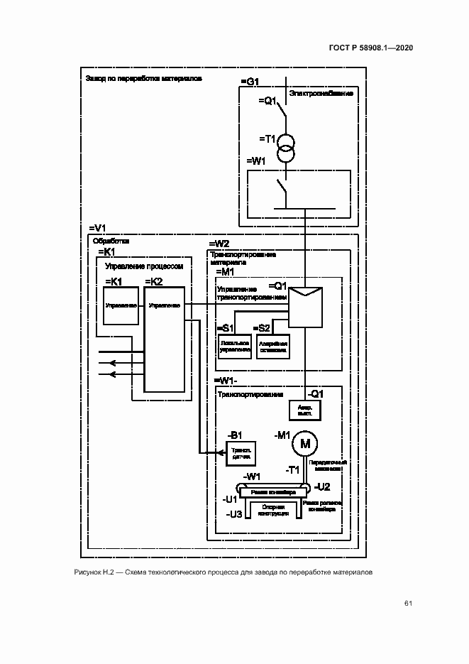 Страница 67 ГОСТ Р 58908.1-2020