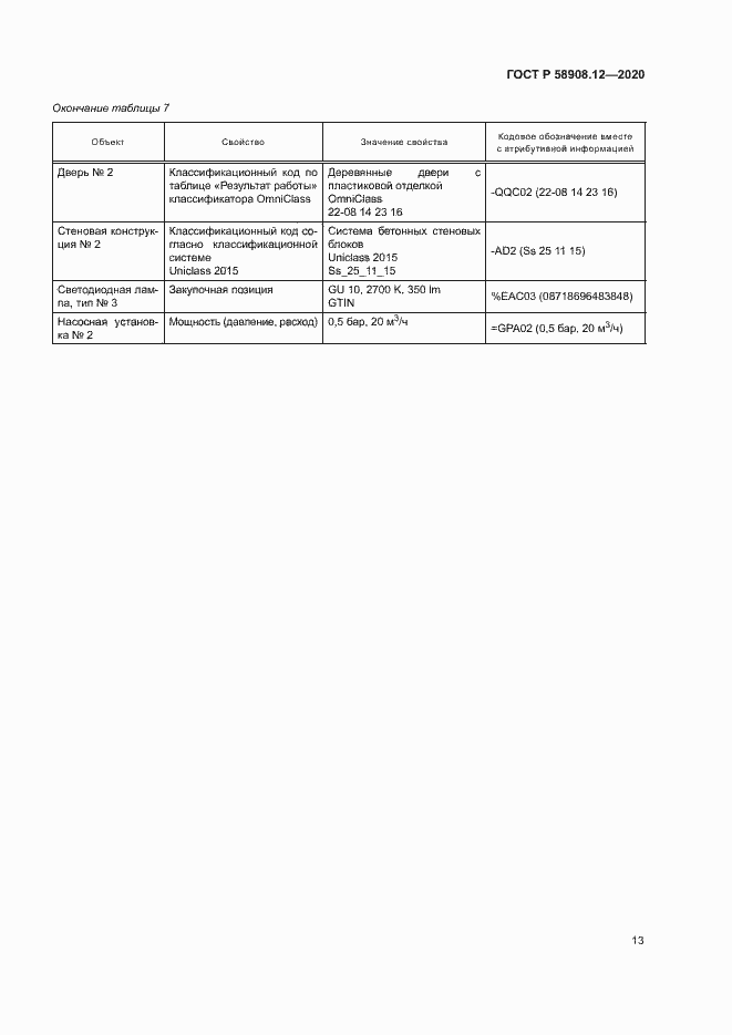 Страница 17 ГОСТ Р 58908.12-2020