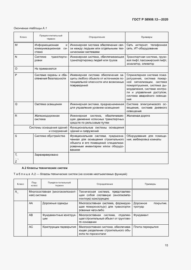 Страница 19 ГОСТ Р 58908.12-2020