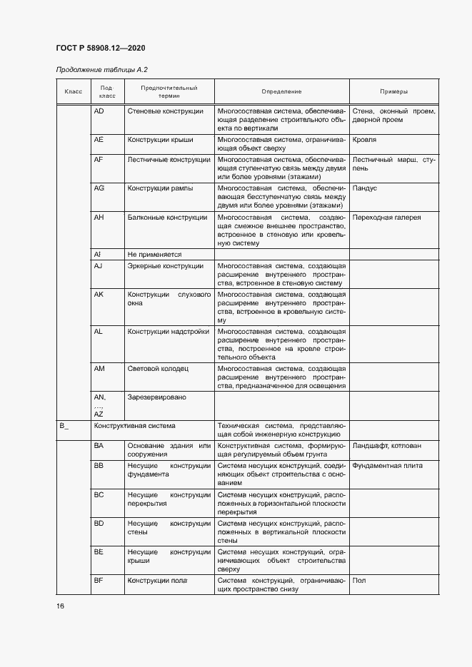 Страница 20 ГОСТ Р 58908.12-2020