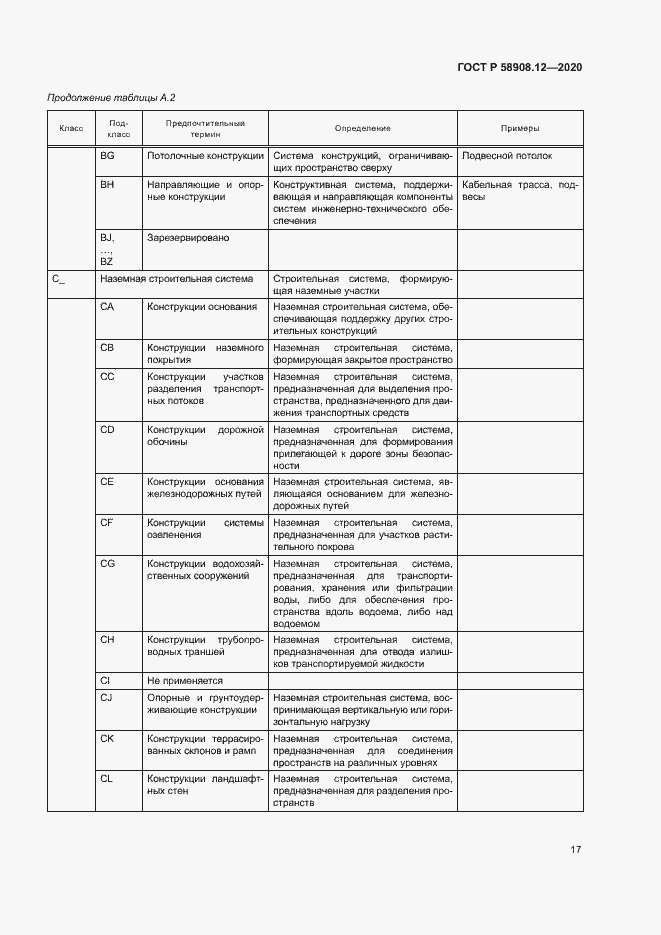 Страница 21 ГОСТ Р 58908.12-2020