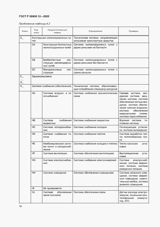 Страница 22 ГОСТ Р 58908.12-2020