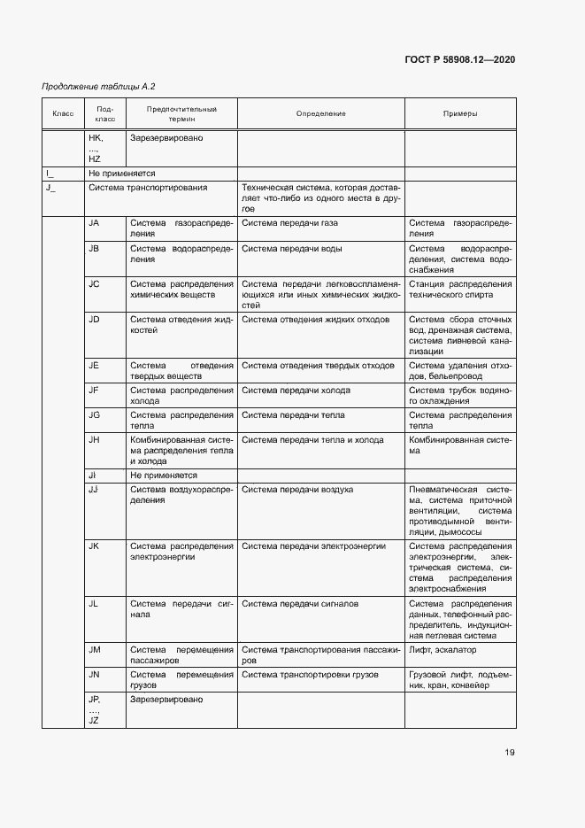 Страница 23 ГОСТ Р 58908.12-2020