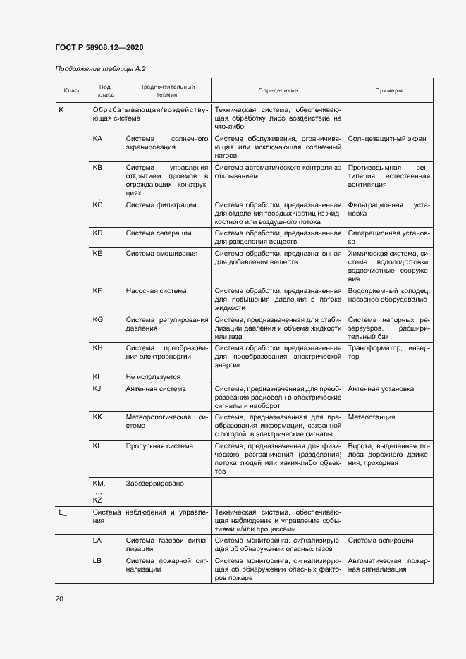 Страница 24 ГОСТ Р 58908.12-2020