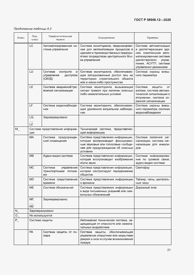 Страница 25 ГОСТ Р 58908.12-2020