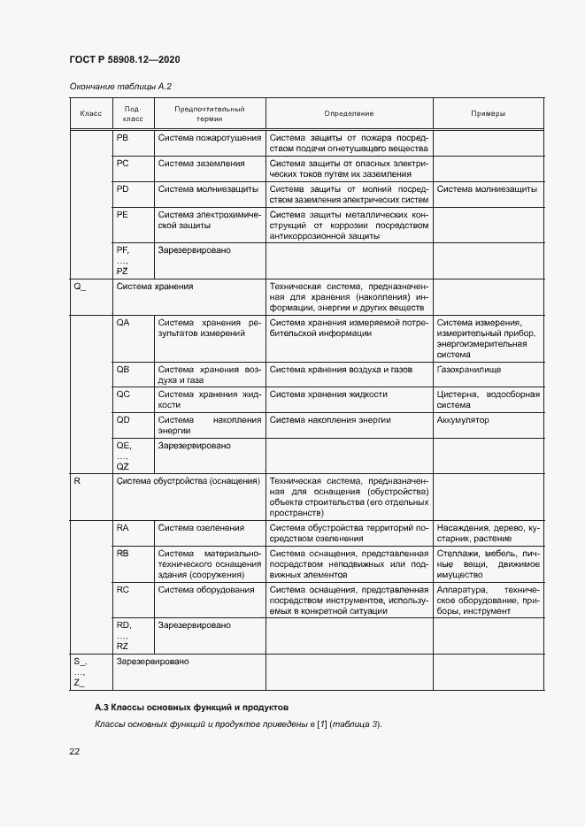 Страница 26 ГОСТ Р 58908.12-2020