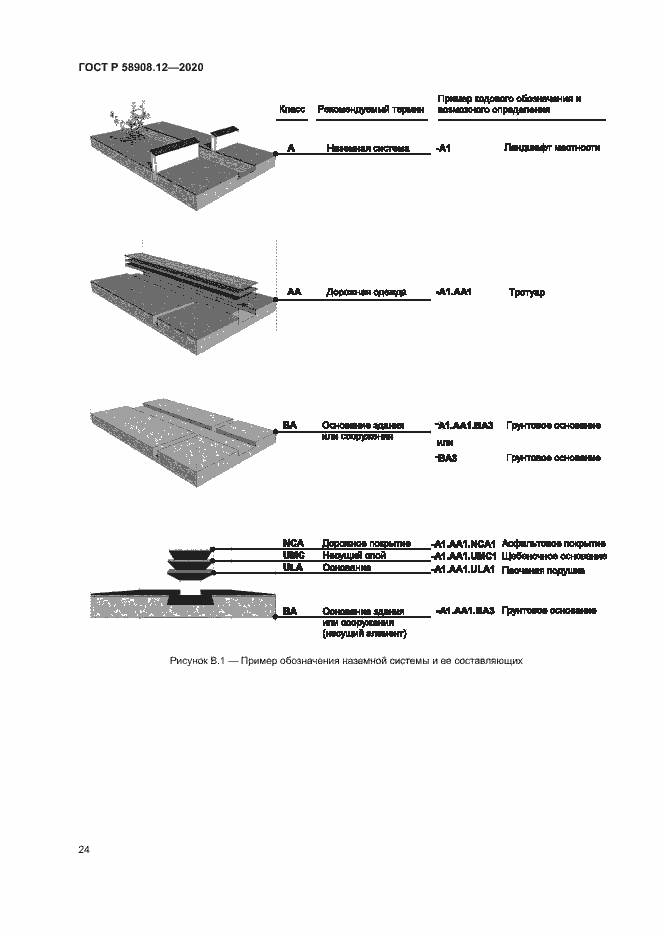Страница 28 ГОСТ Р 58908.12-2020