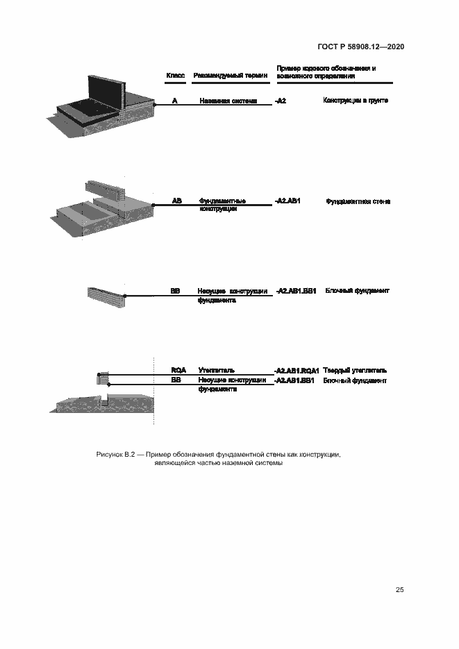 Страница 29 ГОСТ Р 58908.12-2020