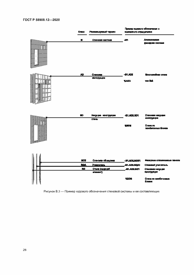 Страница 30 ГОСТ Р 58908.12-2020
