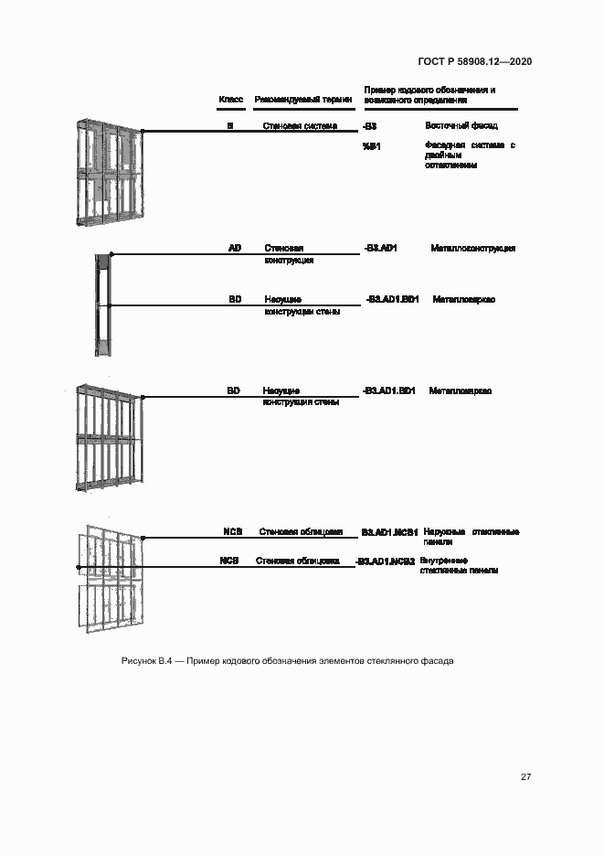 Страница 31 ГОСТ Р 58908.12-2020