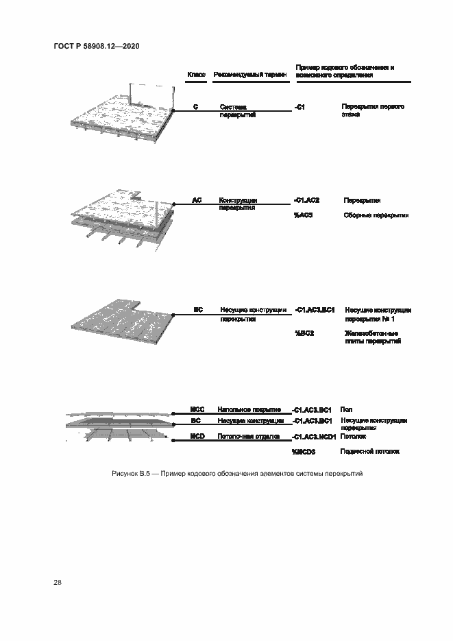 Страница 32 ГОСТ Р 58908.12-2020