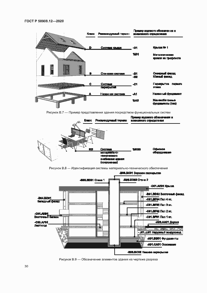 Страница 34 ГОСТ Р 58908.12-2020