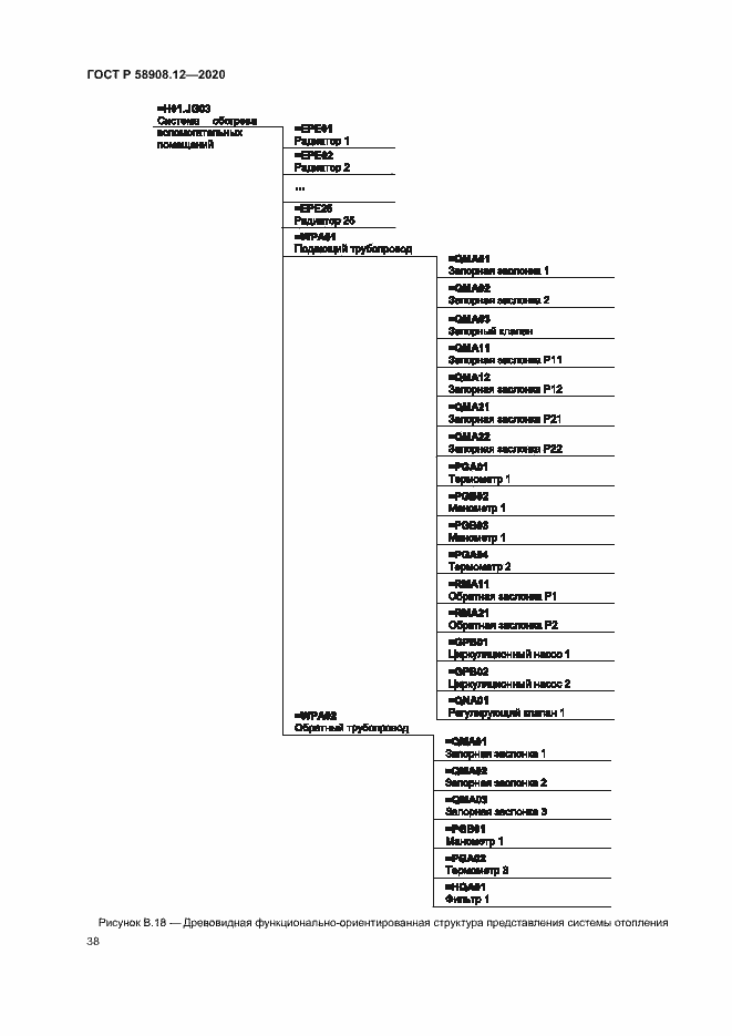 Страница 42 ГОСТ Р 58908.12-2020