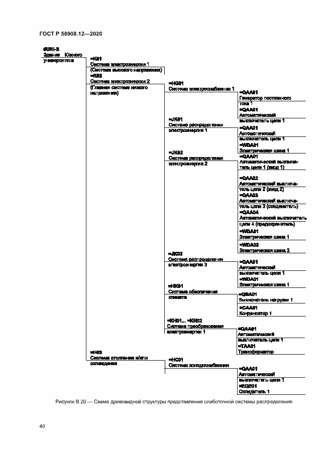 Страница 44 ГОСТ Р 58908.12-2020