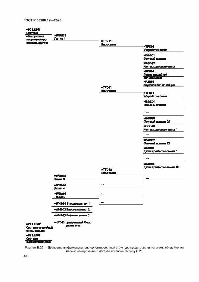 Страница 50 ГОСТ Р 58908.12-2020