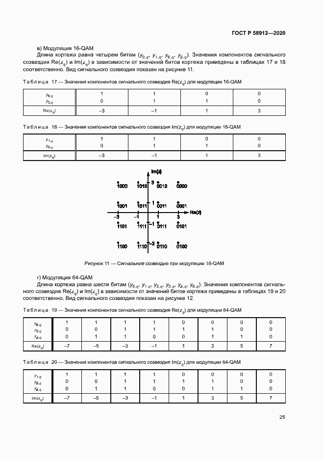 Страница 28 ГОСТ Р 58912-2020