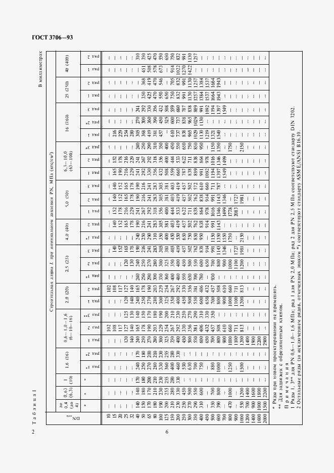 Страница 6 ГОСТ 3706-93