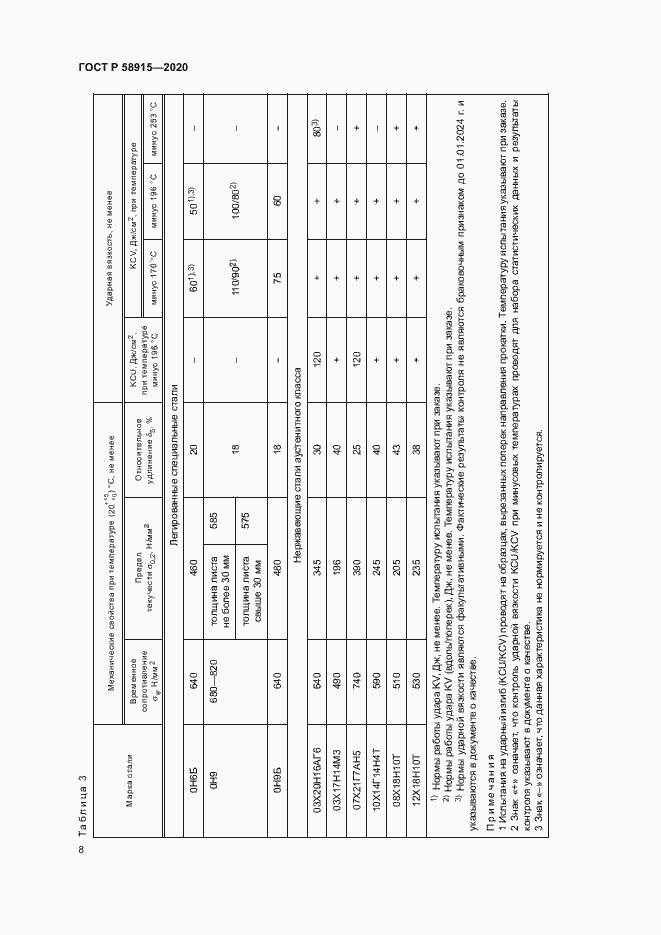 Страница 11 ГОСТ Р 58915-2020