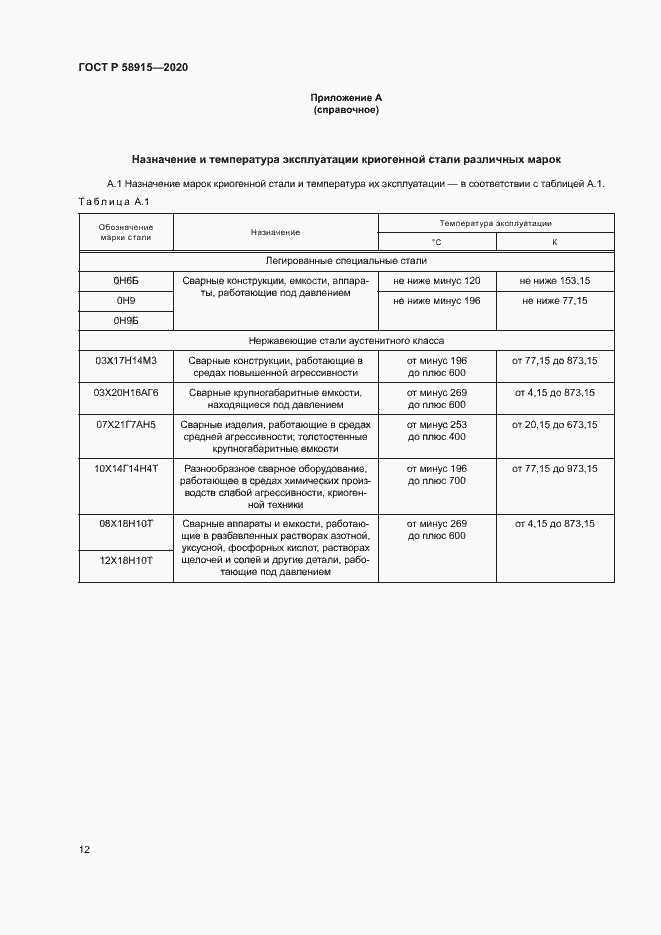 Страница 15 ГОСТ Р 58915-2020